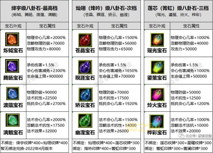 雷神岛稀有精英攻略，助你快速提升战力