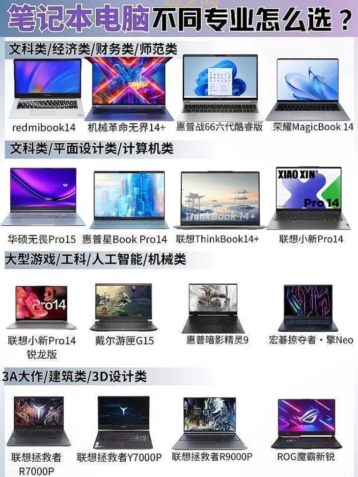玩洛奇英雄传要什么配置? 电脑小白求助!