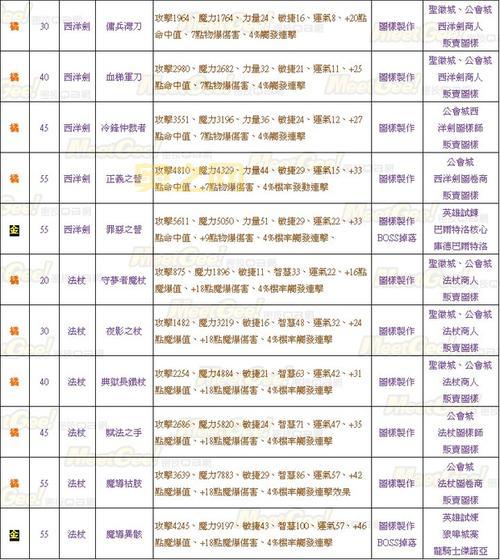 圣境传说职业进阶,圣境传说职业选择指南