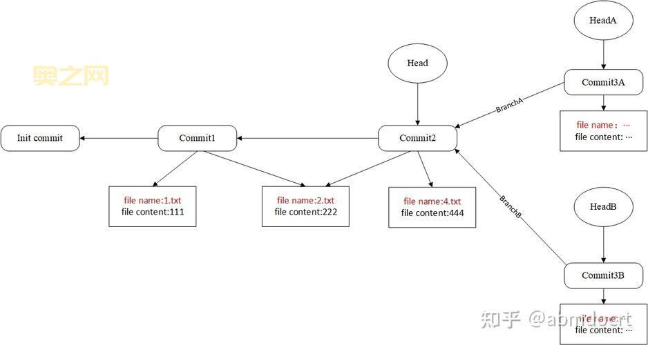 61B 课程必修吗？ -  分析课程难度和重要性
