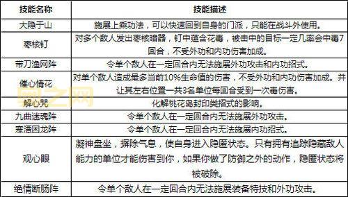 绝情谷PK加点,神雕侠侣绝情谷怎么加点