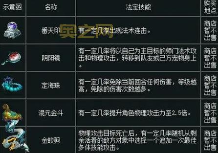 问道法宝从哪里来? 摆摊区能买到吗?