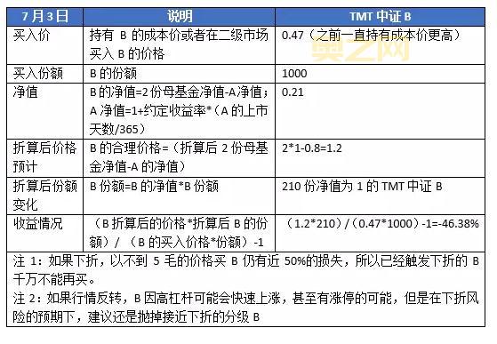 分级基金下折案例解析：揭秘下折背后的真相