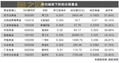 分级基金下折案例解析:揭秘下折背后的真相