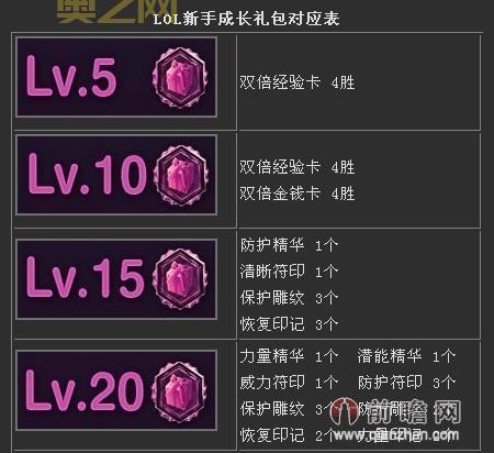 LOL新手大礼包怎么领？教你一步一步领取