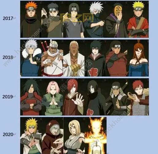 火影忍者手游更新时间一览,每周五晚上7点更新!