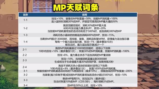 DNF最新天赋搭配指南：9红8绿1紫，打造最强输出！