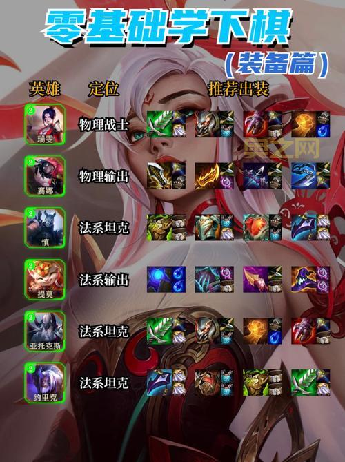 LOL武器大师出装推荐：详细技能介绍及装备选择，带你快速上手！