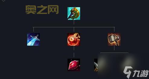 LOL战争之影打野攻略：符文、出装、玩法全解析