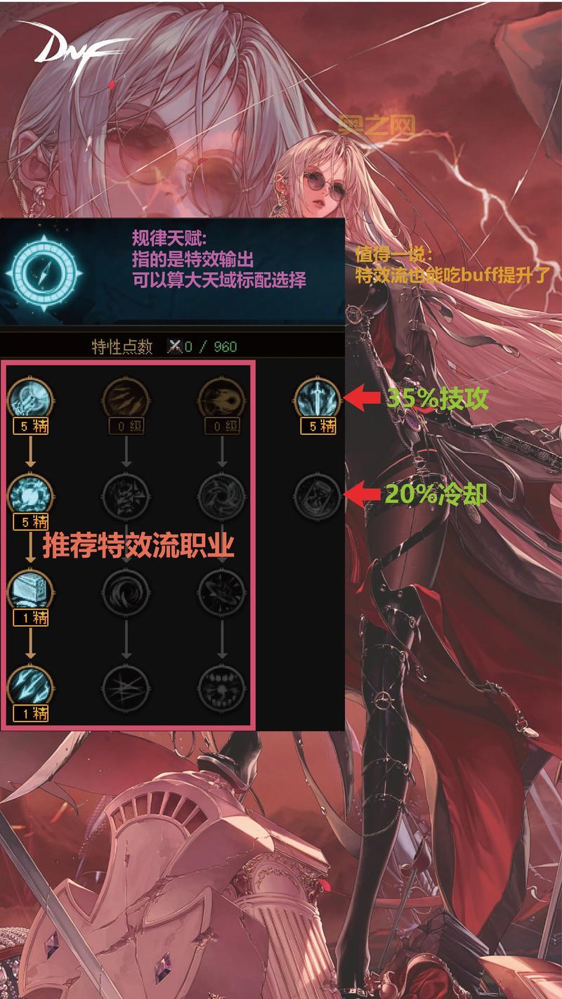 DNF女剑士最强加点方案：输出爆炸，轻松碾压！