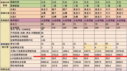 图奇出装全攻略：羊刀、巨杀、轻语，带你上分！