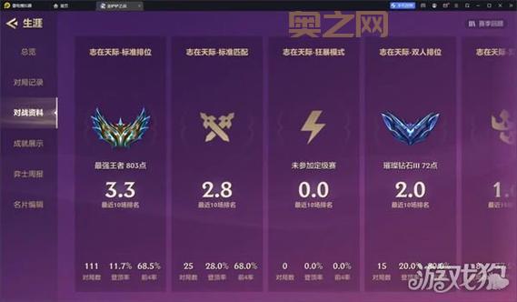 图奇出装全攻略:羊刀、巨杀、轻语,带你上分!