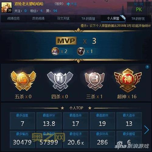 LOL战斗力在线查询:轻松掌握战力,提升游戏体验!