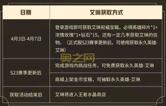 S23赛季段位继承新规则：你想知道哪些段位会掉到哪里吗？