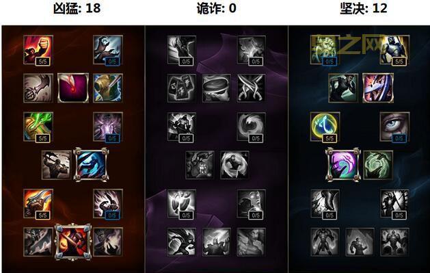 LOL奎因最强出装攻略：秒杀全场，轻松上分！