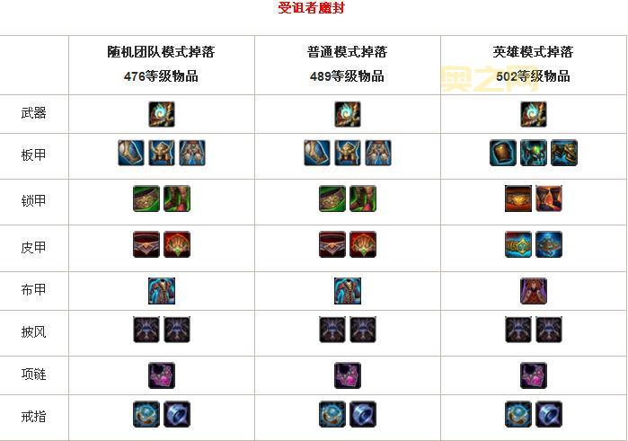 魔古山宝库入口详解：别再找错地方了！