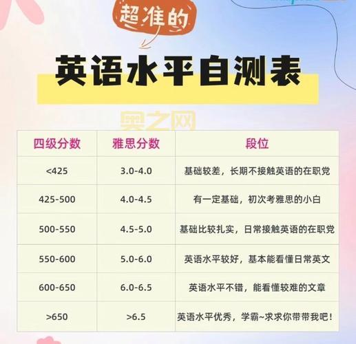 六级估分器：告别盲目猜测，科学评估你的英语水平！