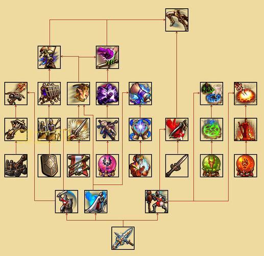 英雄无敌5堡垒：英雄属性与兵种搭配指南，打造无敌战力