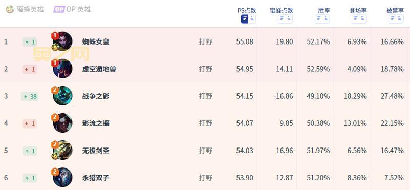 蜘蛛女王出装推荐:爆发流、控制流,任你选择!