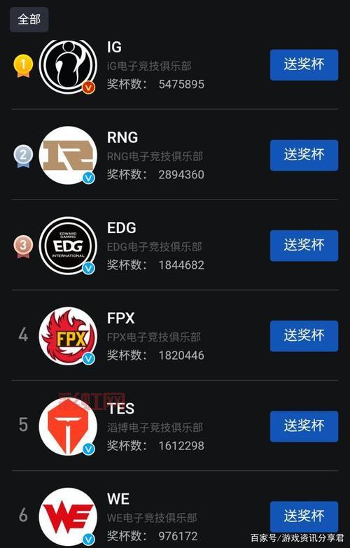 LPL历届冠军榜单:回顾每一位王者战队的崛起之路
