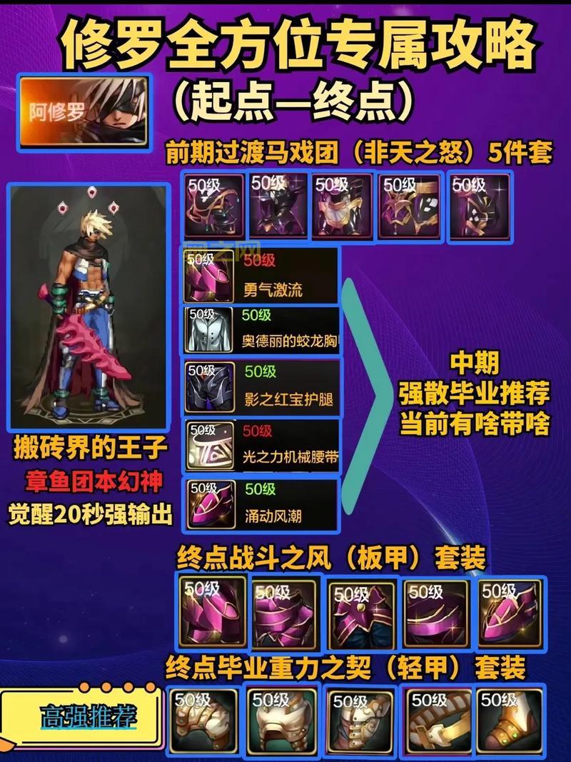 DNF专区:游戏信用星级、处罚时间、解封,一站式解决!