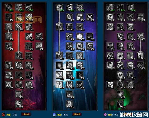 死亡骑士输出天赋：冰霜、鲜血，哪种天赋更适合你的战斗风格？