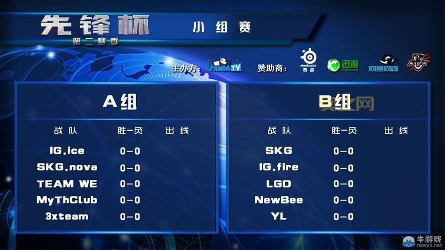 守望先锋世界杯2017：小组赛分组结果出炉，中国队与中国香港队同组！