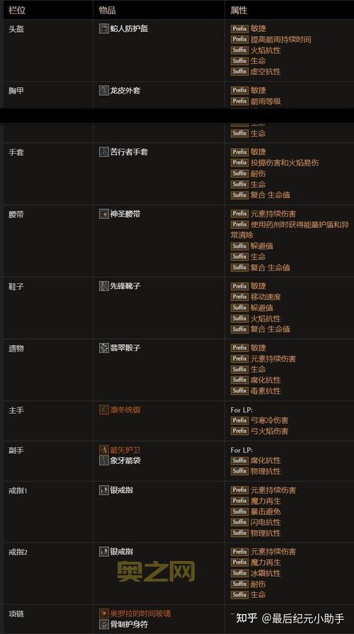 最后纪元圣骑士技能加点攻略:神火之裁、反驳、圣洁光环全解析