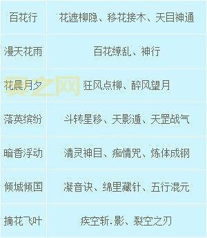 梦幻诛仙心法计算器:轻松搭配,助你战力飙升!