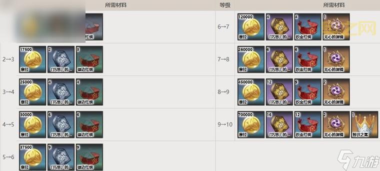 原神艾尔海森突破材料收集攻略:高效获取,快速升级!