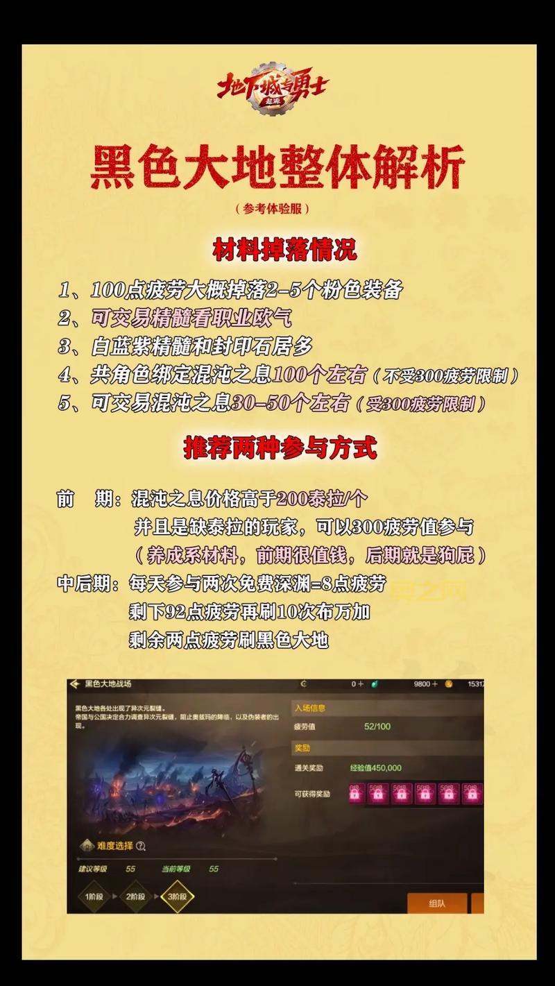 DNF手游魔法师必备！落炎魔杖属性解析，深渊爆率惊人