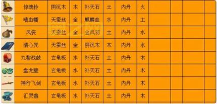 梦幻西游法宝合成指南：1级到4级法宝合成技巧全解析
