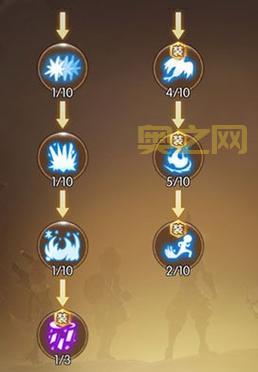 元素师最强加点方案揭秘:被动技能、主动技能,助你轻松刷图