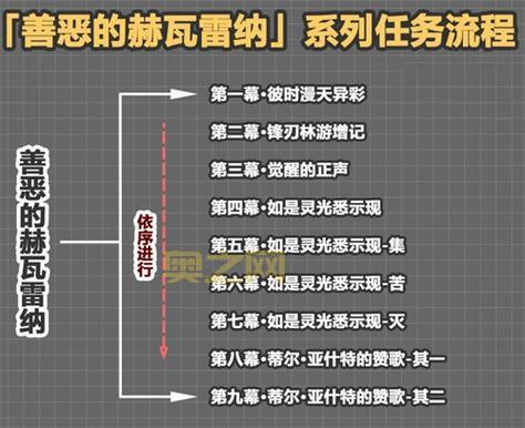 卡拉赞的密探：恶魔的气息任务详细攻略