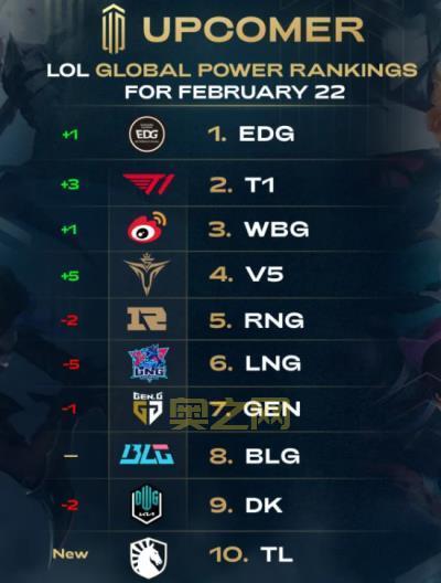 战斗力在线查询：如何查看英雄联盟战斗力？