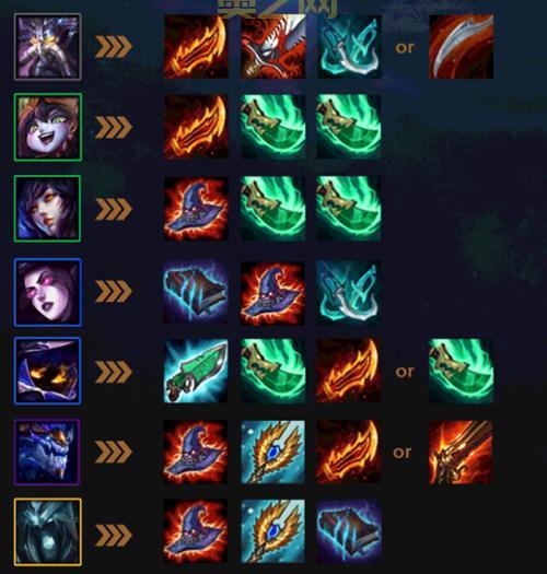 哨兵之殇出装推荐：最佳装备搭配，助你成为最强辅助！