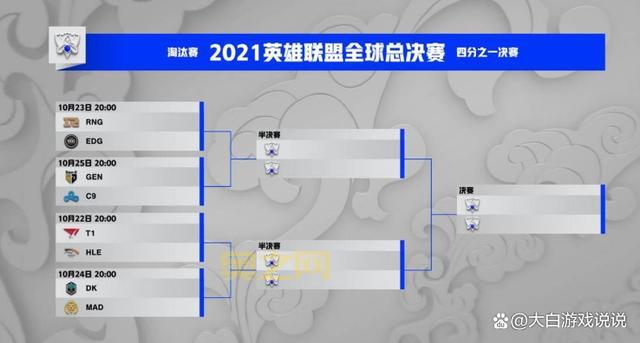 S12总决赛小组抽签规则：详解分组、赛制与规避原则