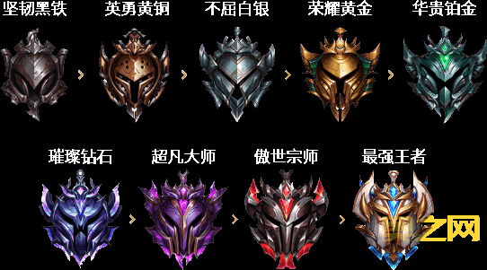 LOL排位等级系统：如何快速提升段位？