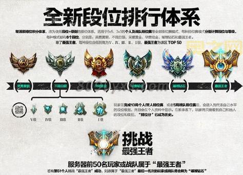 LOL排位等级系统：如何快速提升段位？