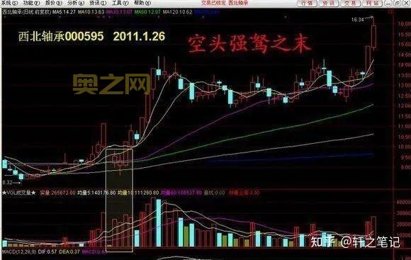 斯温出装技巧：如何快速刷钱，中期站稳优势？