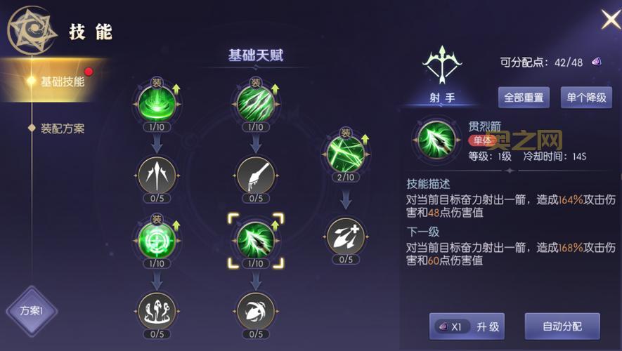 小红帽穿越记攻略：角色属性加点与技能选择