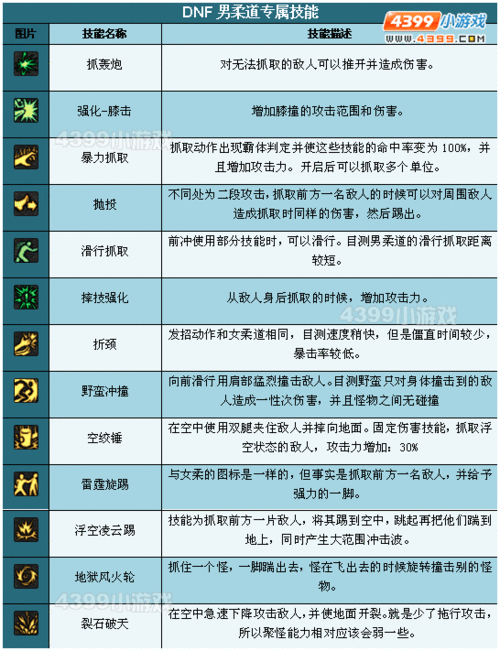 深度剖析男柔道觉醒:强大技能与策略分享