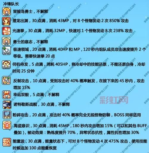 冒险岛幻影职业技能加点指南,最全推荐方案!