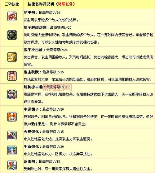 冒险岛幻影职业技能加点指南,最全推荐方案!