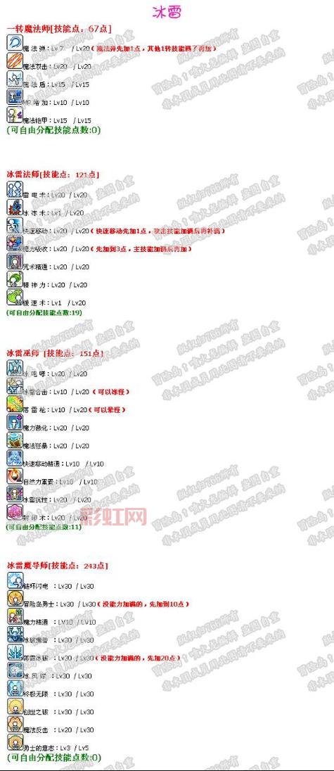 冒险岛幻影职业技能加点指南,最全推荐方案!