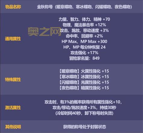 DNF 22版本更新：金秋礼包“幻梦蝶舞”来袭，版本最强光环，你准备好了吗？