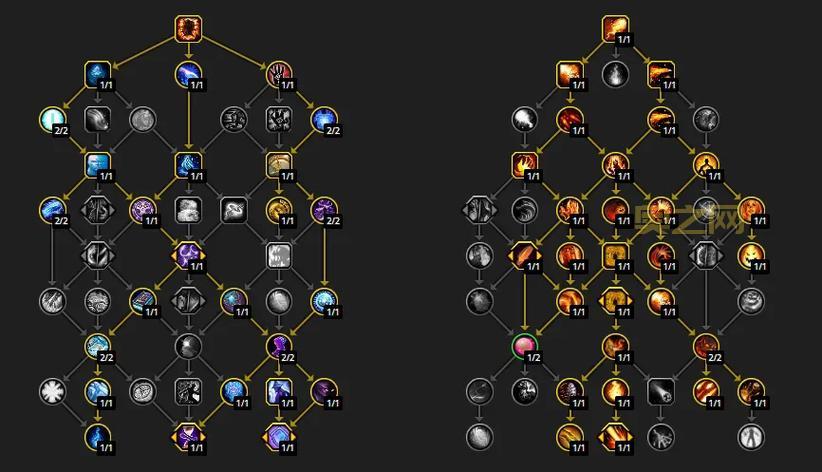 魔兽世界射击LR天赋攻略：团本、大秘境天赋加点与输出手法