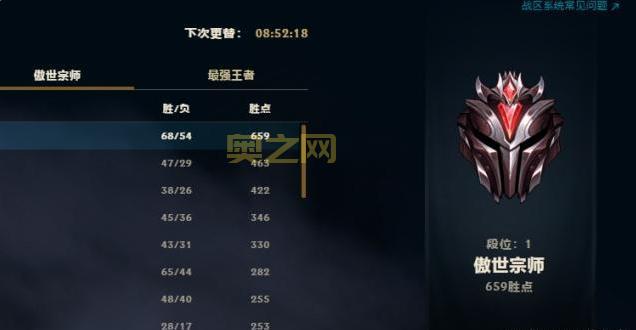 LOL晋级赛攻略：掌握规则，轻松突破段位瓶颈！