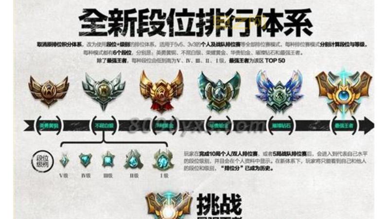 LOL晋级赛攻略：掌握规则，轻松突破段位瓶颈！