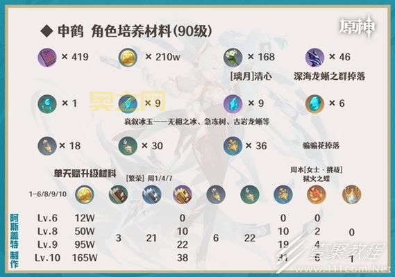 申鹤突破材料全方位指南：轻松获取，快速培养你的冰系辅助！